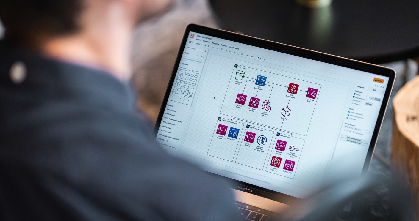 Datakoppeling schema